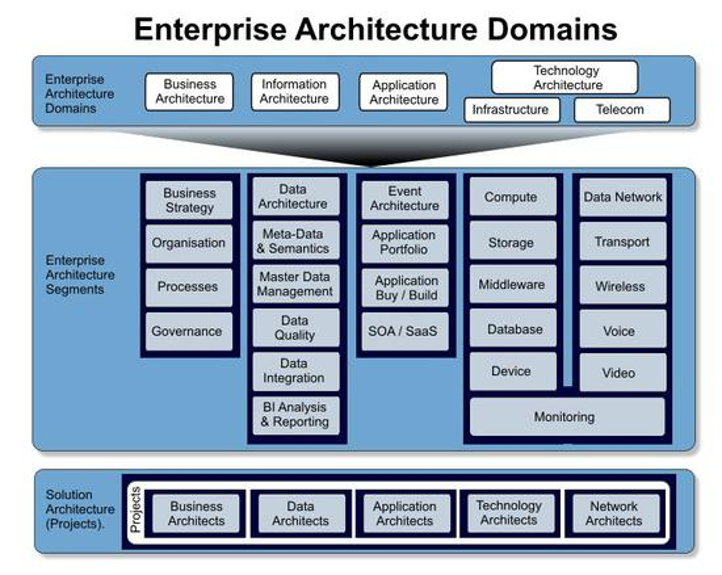 RESTup 5.x Architecture 