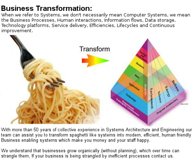 Business Transformation